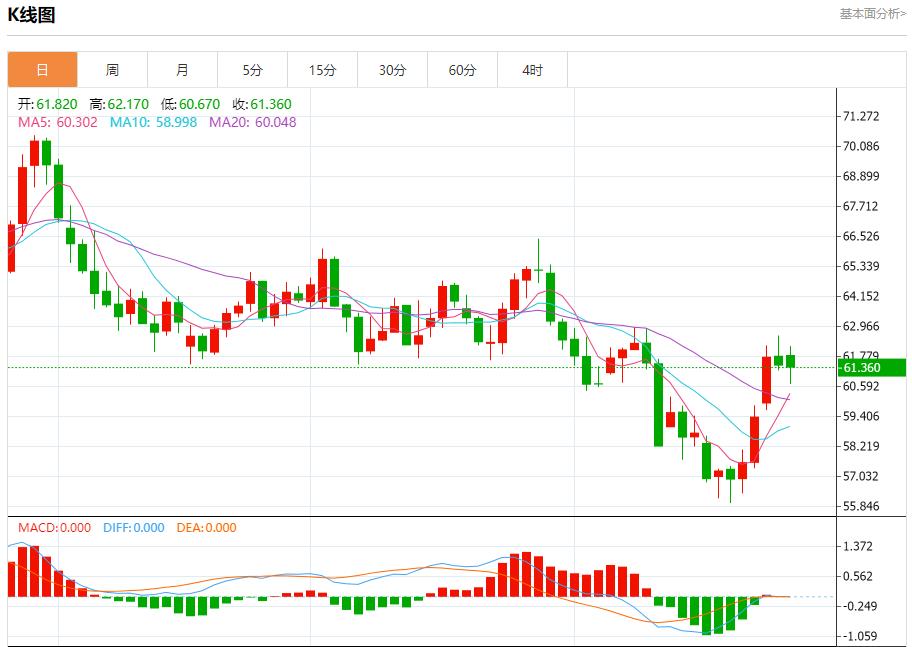 【FXTM富拓】:美马贸易协定激辩,10月27日现货黄金、白银、原油、外汇短线走势分析(图5) 【FXTM富拓】:美马贸易协定激辩,10月27日现货黄金、白银、原油、外汇短线走势分析(图5)