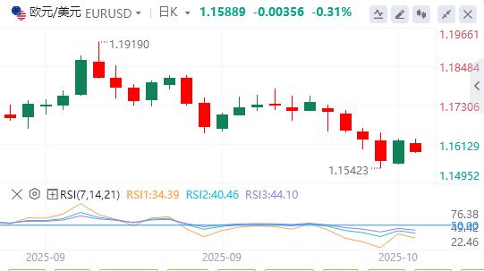【富拓外汇官网】:特朗普再次征收关税威胁打压美元,黄金再破纪录高点(图1) 【富拓外汇官网】:特朗普再次征收关税威胁打压美元,黄金再破纪录高点(图1)