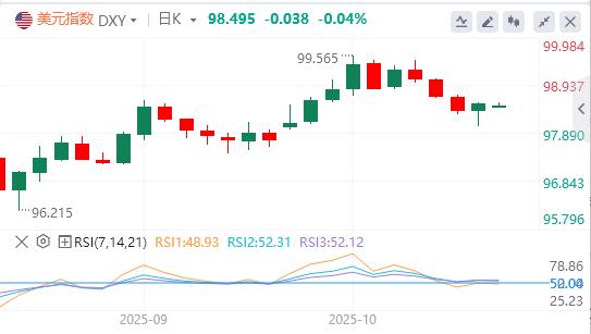 【富拓外汇】:特朗普对进口中型和重型卡车征收25%关税,美元在900关口下方(图1) 【富拓外汇】:特朗普对进口中型和重型卡车征收25%关税,美元在900关口下方(图1)