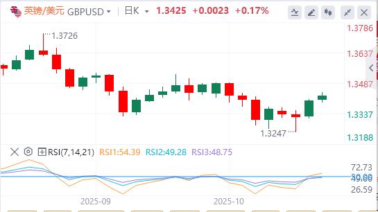 【富拓外汇平台】：美联储还要降息？，黄金再创历史新高(图2)