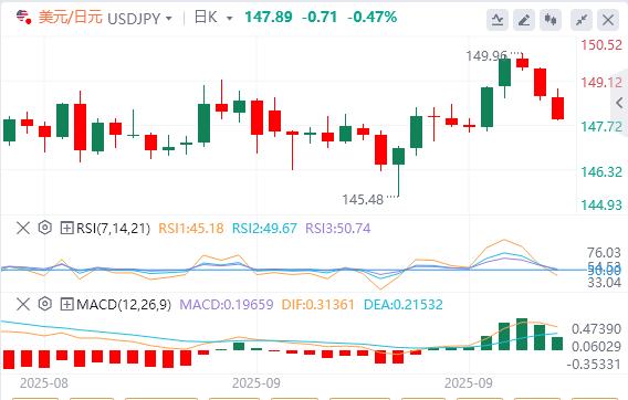 【富拓外汇市场分析】：美国政府停摆“是闹剧，不是悲剧”？(图3)