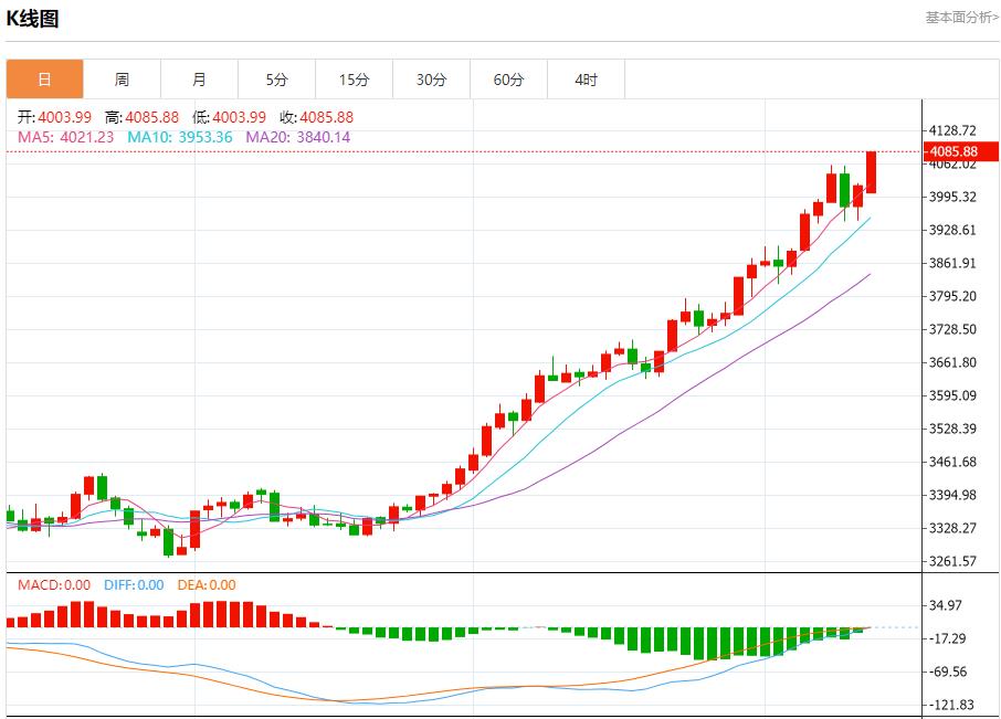 【富拓外汇市场分析】:美联储官员静默期前本周将密集发声,10月13日现货黄金、白银、原油、外汇短线走势分析(图3) 【富拓外汇市场分析】:美联储官员静默期前本周将密集发声,10月13日现货黄金、白银、原油、外汇短线走势分析(图3)
