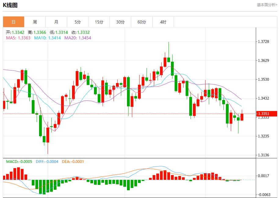 【富拓外汇官网】:美银季度业绩亮眼,10月15日现货黄金、白银、原油、外汇短线走势分析(图2) 【富拓外汇官网】:美银季度业绩亮眼,10月15日现货黄金、白银、原油、外汇短线走势分析(图2)