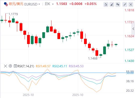 【FXTM官网】：黄金因降息押注抵消，美元涨势维持三周高位(图1)