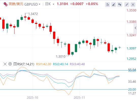 【FXTM官网】：美国通胀将会继续向上冲？美元稳定在100关口上方(图2)