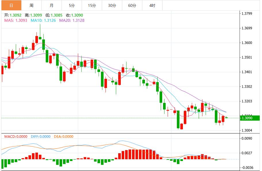 【富拓外汇官网】:美联储新主席热门人选主张降息,美元指数承压(图3) 【富拓外汇官网】:美联储新主席热门人选主张降息,美元指数承压(图3)