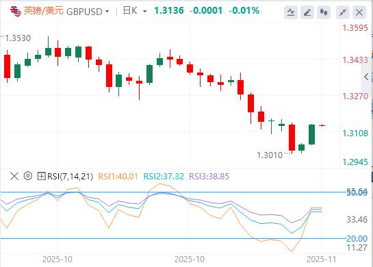 【FXTM官网】：美元指数失守100大关，美国劳动力市场迷雾重重(图3)
