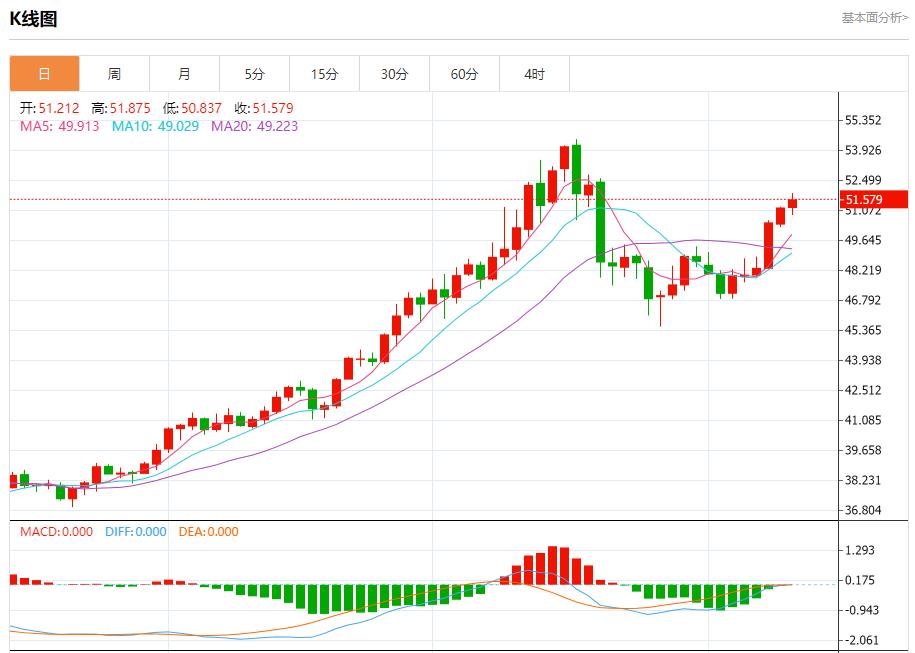 【富拓外汇决策分析】：全球通胀呈现分化，11月12日现货黄金、白银、原油、外汇短线走势分析(图4)