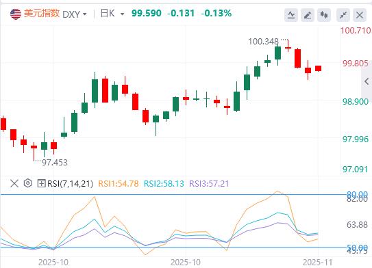 【富拓外汇市场评论】：政府停摆危机缓解！美元看CPI与非农脸色，消费者信心崩盘拷问美联储鹰派决心(图1)