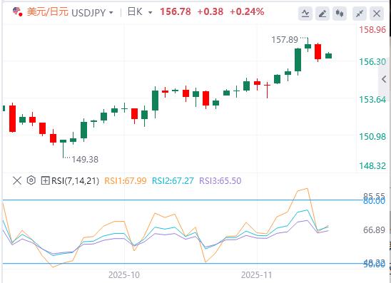 【FXTM官网】：美国通胀将会继续向上冲？美元稳定在100关口上方(图3)