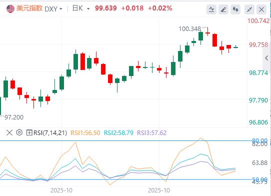 【富拓外汇平台】：市场现矛盾信号，3年期美债溢价飙升(图1)