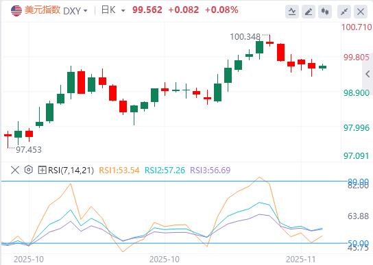 【富拓外汇官网】：美债触顶资本迁徙，数据真空掩真相(图1)