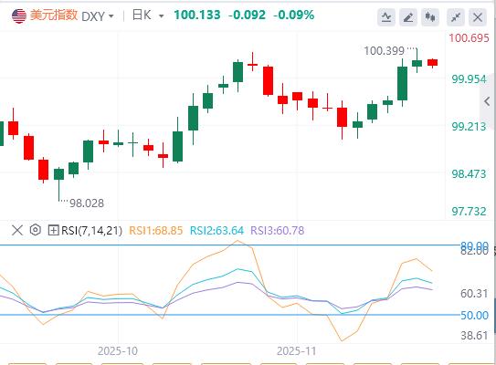 【富拓外汇市场评论】：非农后美债收益率全线跌！新增超预期难敌失业率压力，英央行12月降息在望(图1)