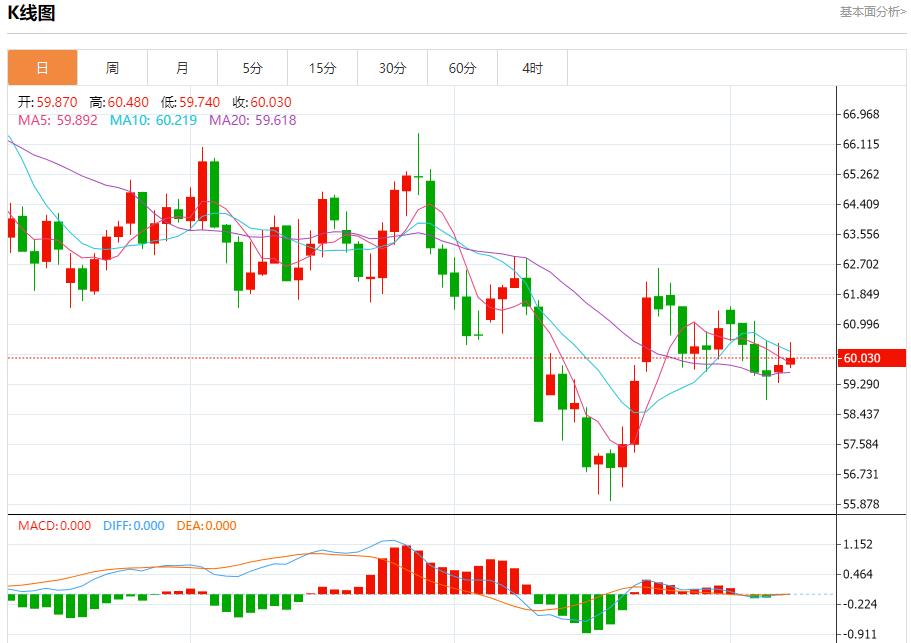 【富拓外汇市场分析】：英国预算案酝酿财政紧缩，11月10日现货黄金、白银、原油、外汇短线走势分析(图5)