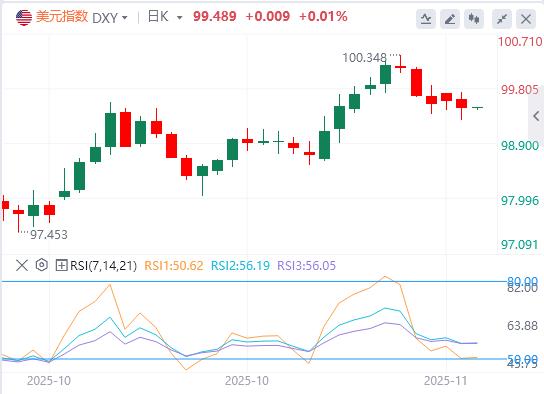【富拓外汇】：临时拨款法案即将闯关众议院，美劳动力市场仍在恶化？(图1)