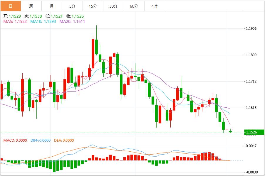 【富拓外汇决策分析】：美联储“鹰鸽大战”升级，美元指数上攻100关口(图2)