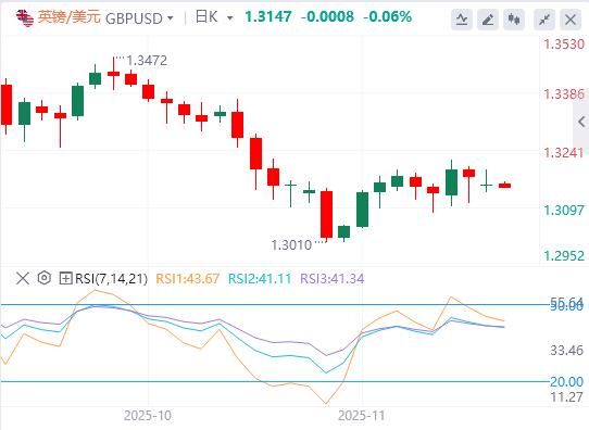 【富拓外汇官网】:美联储降息谨慎黄金承压,地缘政治热点频发引市场关注(图3) 【富拓外汇官网】:美联储降息谨慎黄金承压,地缘政治热点频发引市场关注(图3)