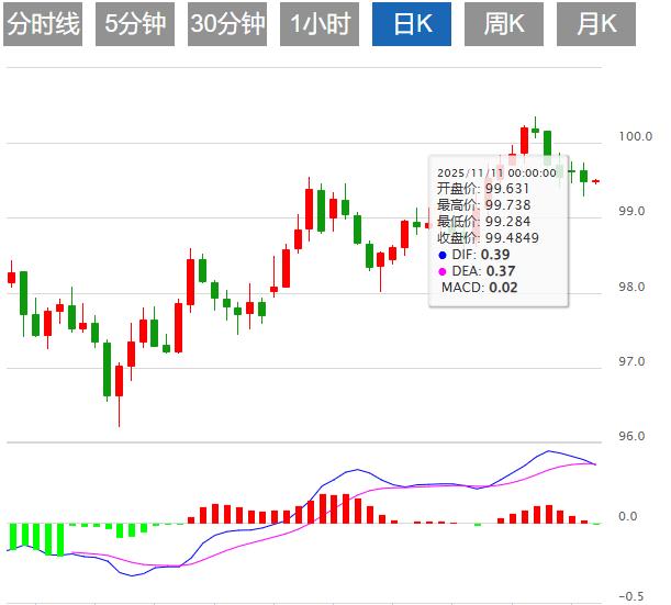【FXTM富拓】:美国9月就业数据强劲,美元指数震荡100关口上方(图1) 【FXTM富拓】:美国9月就业数据强劲,美元指数震荡100关口上方(图1)