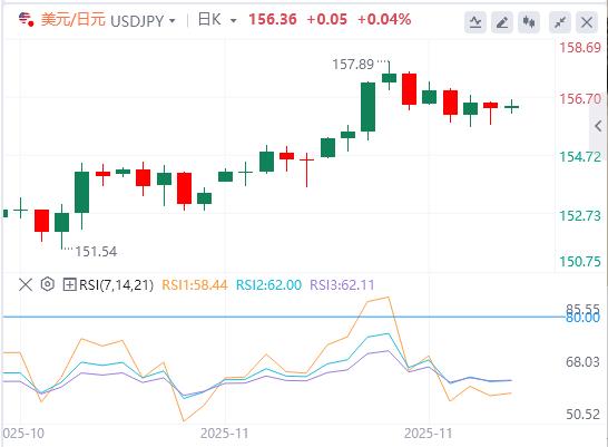 【富拓外汇市场分析】：感恩节行情清单，美元小幅反弹(图3)