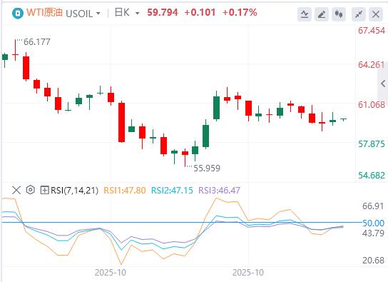 【富拓外汇市场评论】：美消费者信心跌至三年低位，美国政府停摆有望结束？(图5)