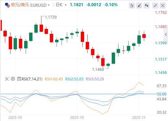 【富拓外汇】:美联储鹰击金市、特朗普豪赌美债、俄油出口恢复(图2) 【富拓外汇】:美联储鹰击金市、特朗普豪赌美债、俄油出口恢复(图2)