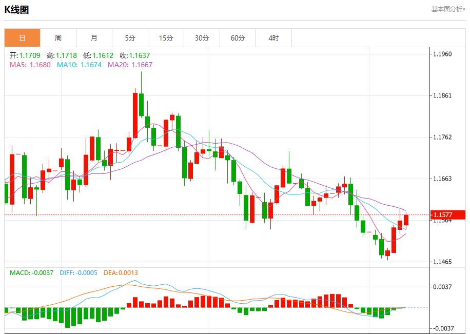 【富拓外汇市场分析】：英国预算案酝酿财政紧缩，11月10日现货黄金、白银、原油、外汇短线走势分析(图1)