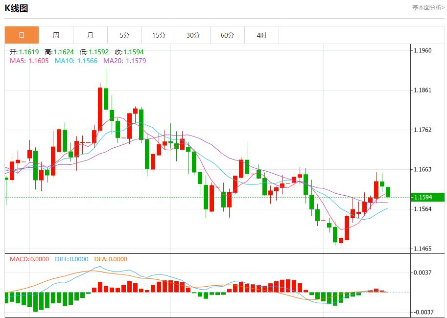 【富拓外汇】:欧债收益率退守,11月17日现货黄金、白银、原油、外汇短线走势分析(图1) 【富拓外汇】:欧债收益率退守,11月17日现货黄金、白银、原油、外汇短线走势分析(图1)
