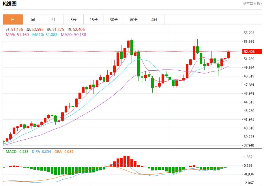 【FXTM富拓】:英国财政达标空间倍增,11月26日现货黄金、白银、原油、外汇短线走势分析(图4) 【FXTM富拓】:英国财政达标空间倍增,11月26日现货黄金、白银、原油、外汇短线走势分析(图4)