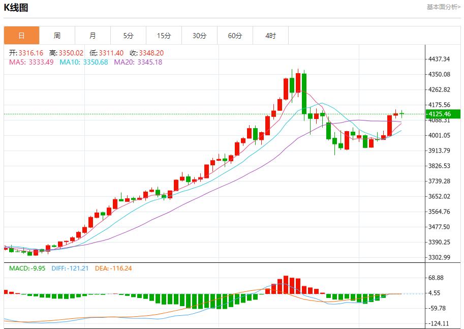 【富拓外汇决策分析】：全球通胀呈现分化，11月12日现货黄金、白银、原油、外汇短线走势分析(图3)