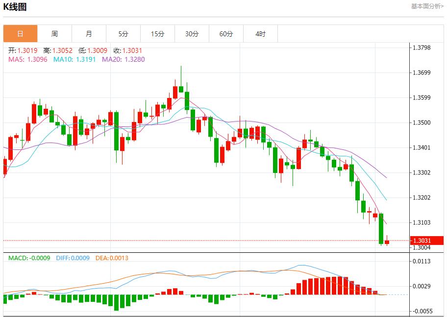 【富拓外汇市场分析】：特朗普关税收入曝光，11月5日现货黄金、白银、原油、外汇短线走势分析(图2)
