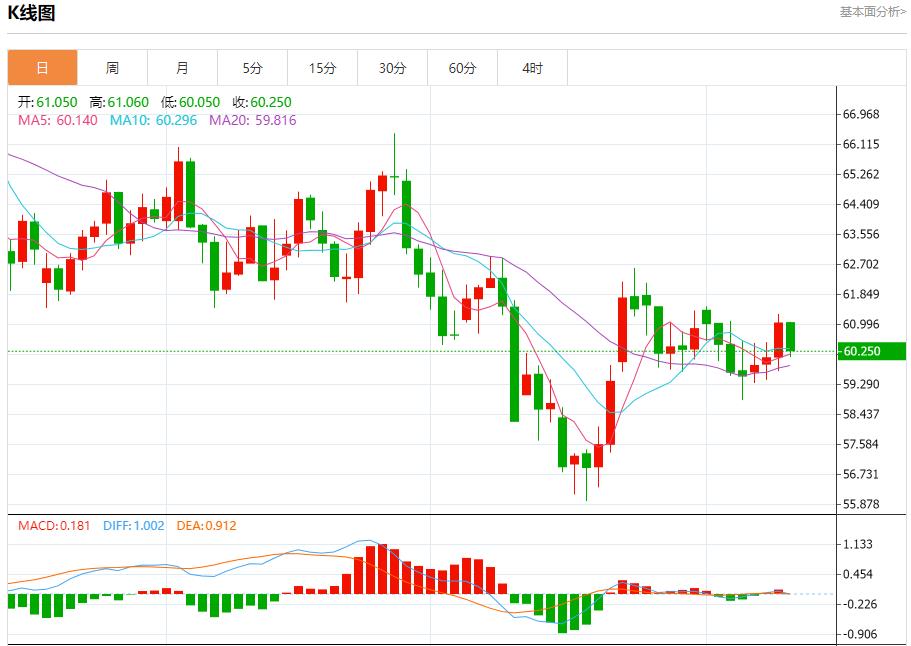 【富拓外汇决策分析】：全球通胀呈现分化，11月12日现货黄金、白银、原油、外汇短线走势分析(图5)