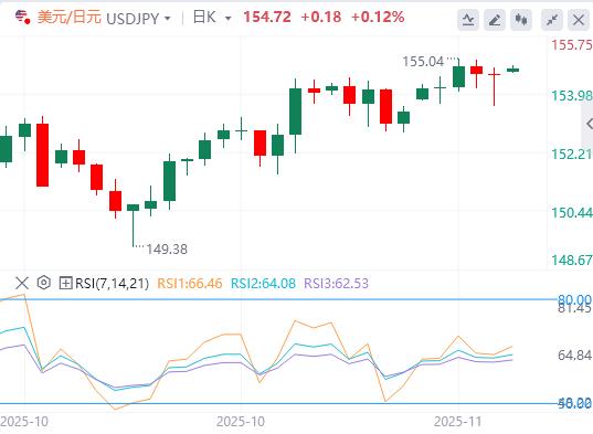 【富拓外汇】：美元企稳，焦点仍集中在美联储(图3)