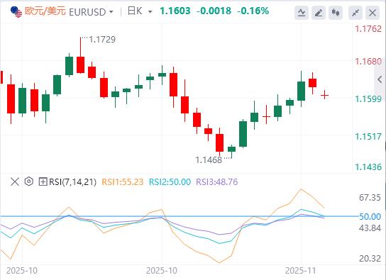 【富拓外汇】：美元企稳，焦点仍集中在美联储(图1)