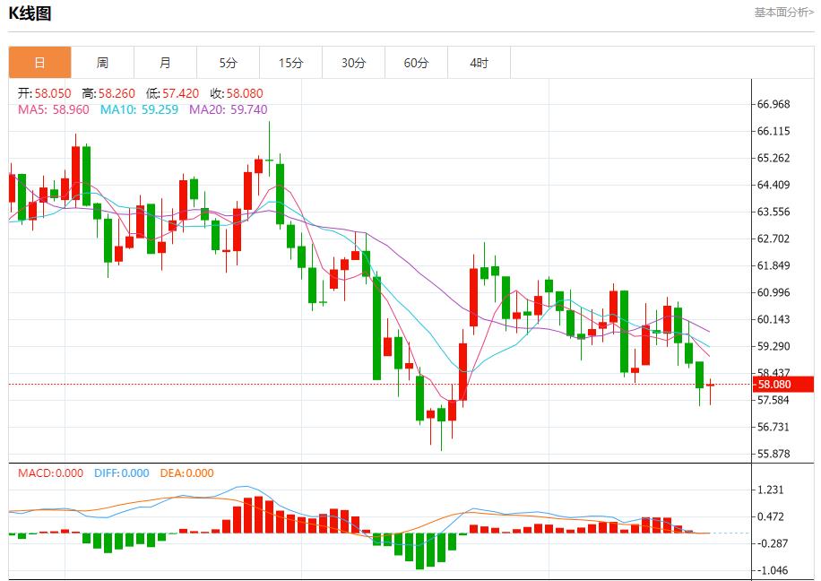【富拓外汇平台】:美债收益率高企,11月24日现货黄金、白银、原油、外汇短线走势分析(图5) 【富拓外汇平台】:美债收益率高企,11月24日现货黄金、白银、原油、外汇短线走势分析(图5)