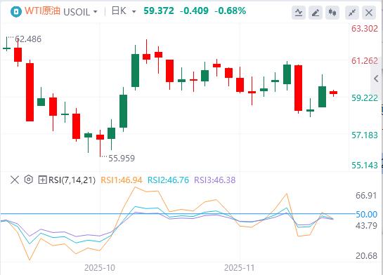 【富拓外汇】:美联储鹰击金市、特朗普豪赌美债、俄油出口恢复(图5) 【富拓外汇】:美联储鹰击金市、特朗普豪赌美债、俄油出口恢复(图5)