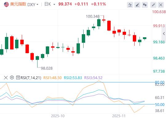 【富拓外汇】:美联储鹰击金市、特朗普豪赌美债、俄油出口恢复(图1) 【富拓外汇】:美联储鹰击金市、特朗普豪赌美债、俄油出口恢复(图1)