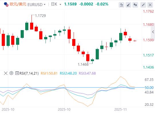【富拓外汇官网】:美联储降息谨慎黄金承压,地缘政治热点频发引市场关注(图2) 【富拓外汇官网】:美联储降息谨慎黄金承压,地缘政治热点频发引市场关注(图2)
