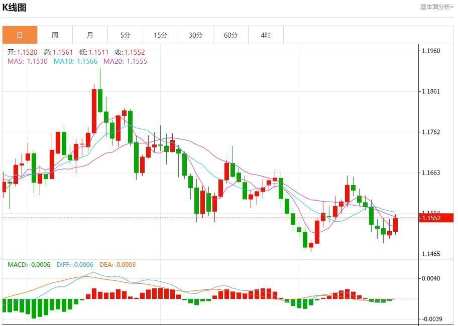 【富拓外汇市场分析】:鲍威尔面临关键抉择,11月25日现货黄金、白银、原油、外汇短线走势分析(图1) 【富拓外汇市场分析】:鲍威尔面临关键抉择,11月25日现货黄金、白银、原油、外汇短线走势分析(图1)