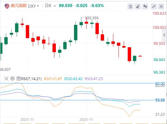 【富拓外汇】:美初请数据创三年新低,日本央行12月加息几成定局(图1) 【富拓外汇】:美初请数据创三年新低,日本央行12月加息几成定局(图1)