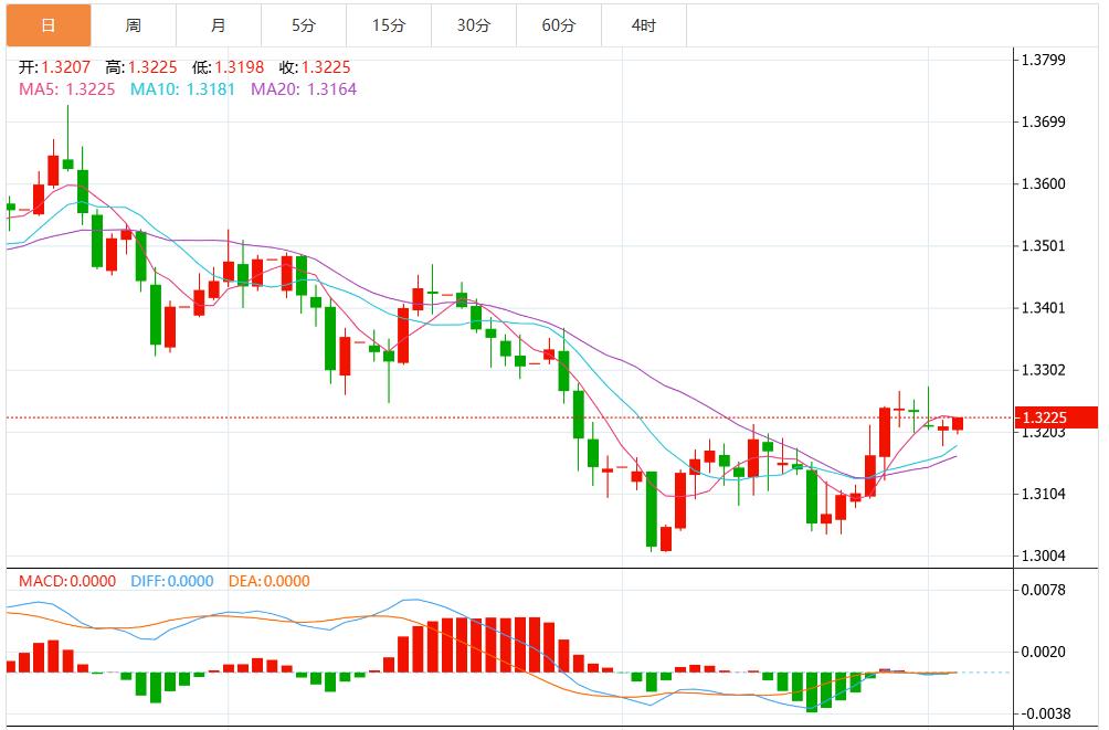 【富拓外汇市场分析】:美元短期展望偏空,反弹尝试可能昙花一现 静待美国通胀数据(图3) 【富拓外汇市场分析】:美元短期展望偏空,反弹尝试可能昙花一现 静待美国通胀数据(图3)