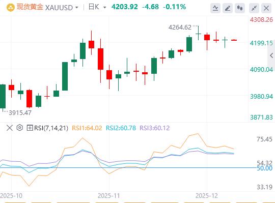 【富拓外汇】:美初请数据创三年新低,日本央行12月加息几成定局(图4) 【富拓外汇】:美初请数据创三年新低,日本央行12月加息几成定局(图4)