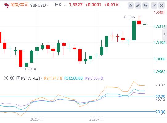 【富拓外汇】:美初请数据创三年新低,日本央行12月加息几成定局(图3) 【富拓外汇】:美初请数据创三年新低,日本央行12月加息几成定局(图3)