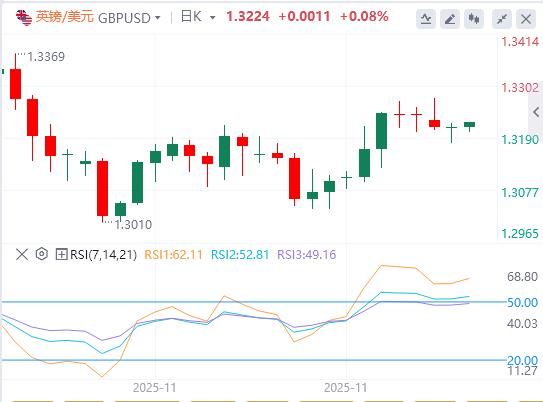 【富拓外汇官网】:美元指数承压,特朗普预告明年初揭晓美联储“新掌门”(图3) 【富拓外汇官网】:美元指数承压,特朗普预告明年初揭晓美联储“新掌门”(图3)