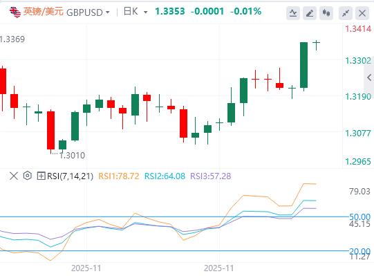 【富拓外汇决策分析】:美元跌破99关口,美国数据走软(图2) 【富拓外汇决策分析】:美元跌破99关口,美国数据走软(图2)